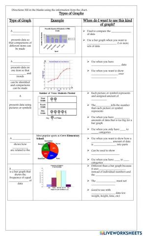 Types of Graphs