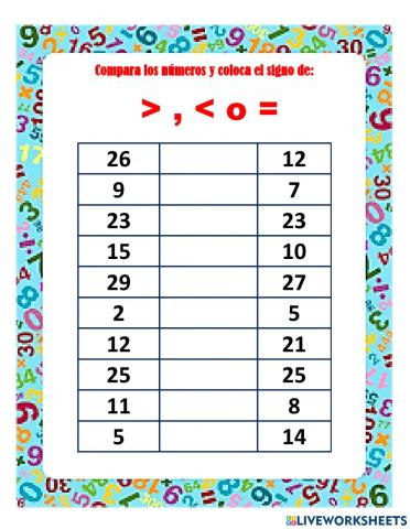 Relación de orden entre los números