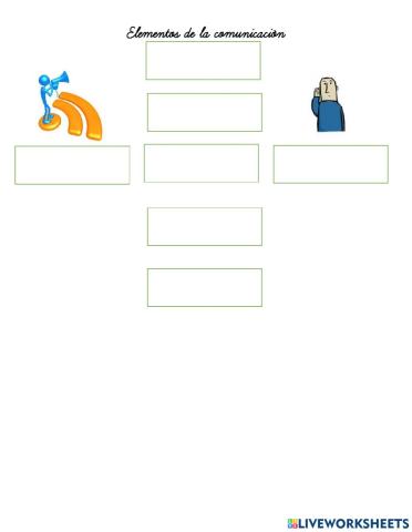 Elementos de la comunicación