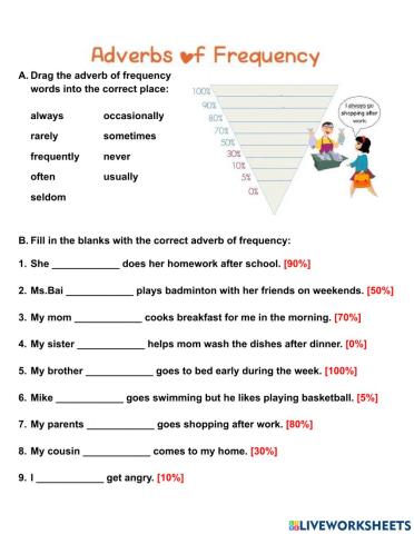 Adverbs of Frequency