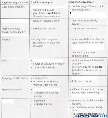 Unit 25 Selection and use of supplementary materials and activities