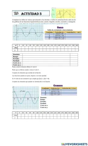 Graficas de Funciones trigonométricas