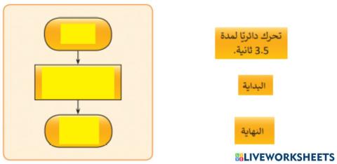 مخطط الدوران حول اللؤلؤة