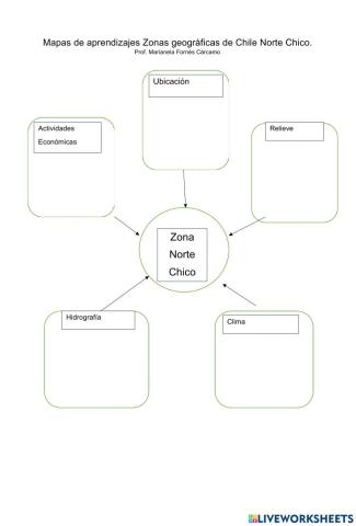 Mapa de aprendizaje zona Norte Chico