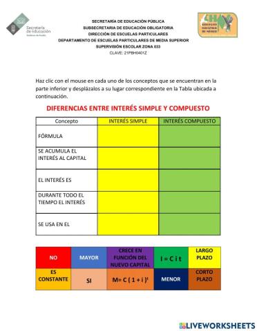 Diferencias entre interés simple y compuesto