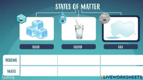 States of matter poster