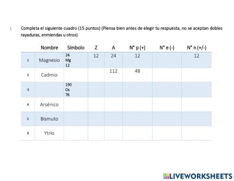Número atómico Z y número de masa A
