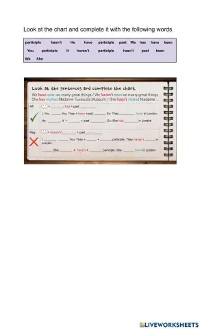 Present perfect chart