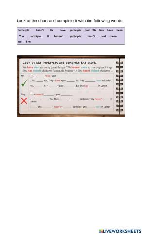 Present perfect chart