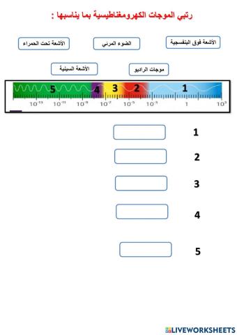 الموجات الكهرومغناطيسية
