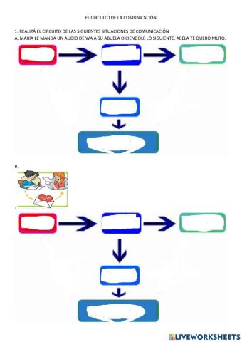 Circuito de la comunicación