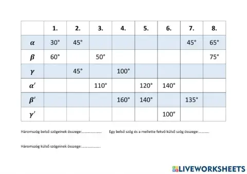 Háromszög belső és külső szögei