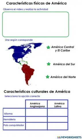 Características de América