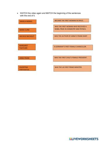 Important women in the world