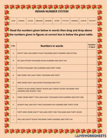 Indian number system