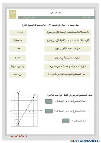 معادلة المستقيم