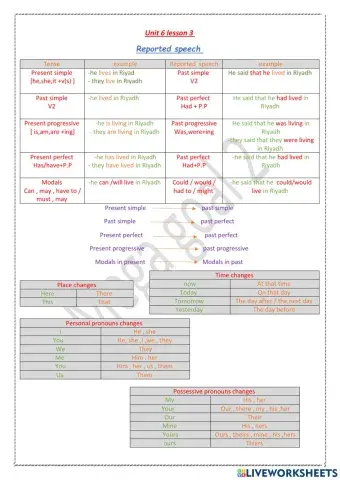 Mega2- unit 6 lesson 3