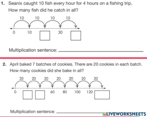 Multiplication Number Line