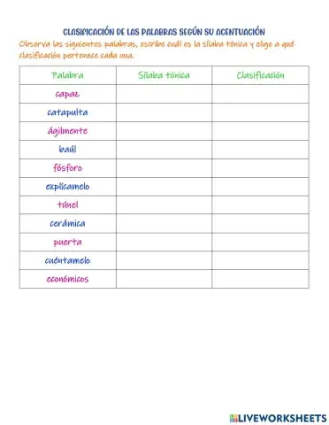 Clasificación de palabras según su acentuación