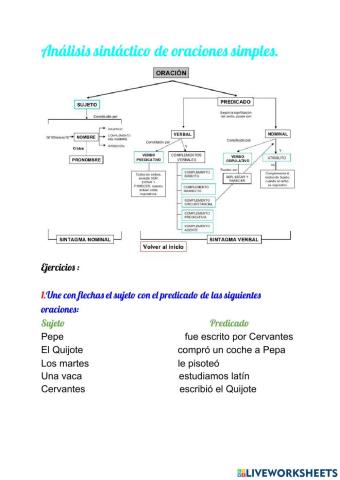 Análisis sintáctico