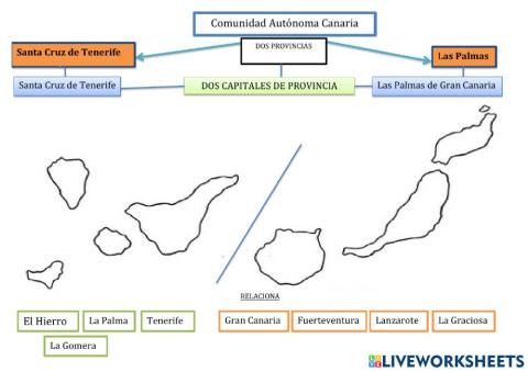 Comunidad autónoma canaria