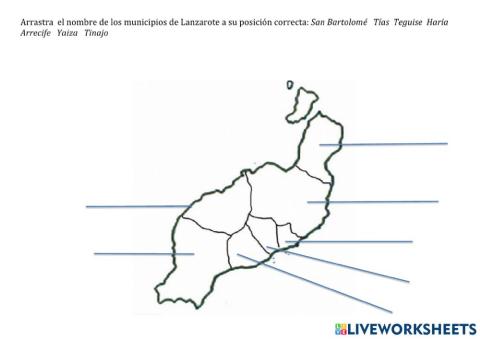 Municipios de Lanzarote