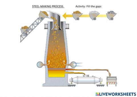 Steel-making process