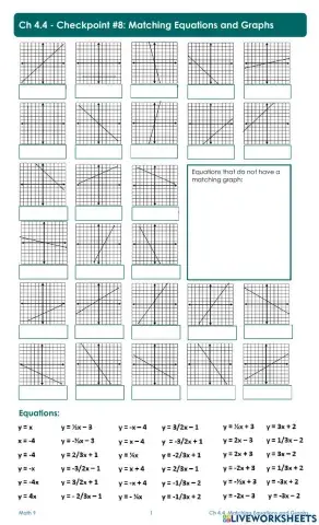 Matching Graph to Equation
