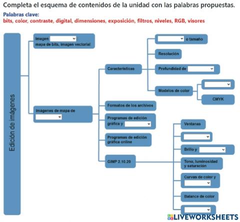 TICO-UD7-Esquema de Contenidos