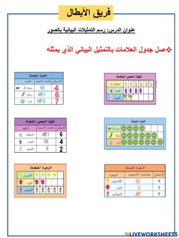 التمثيل البياني بالصور