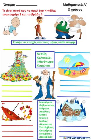 Ο χρόνος Μαθηματικά