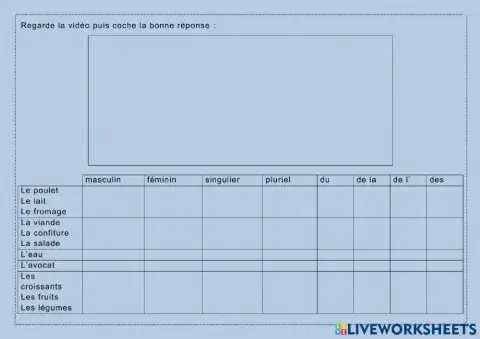 Les articles partitifs