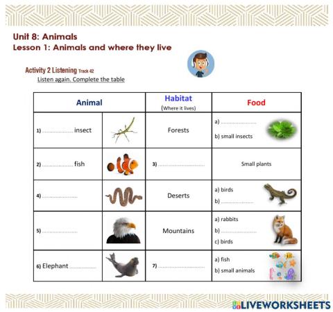 Access 6 - T3 - U8 - L1 - Act 2