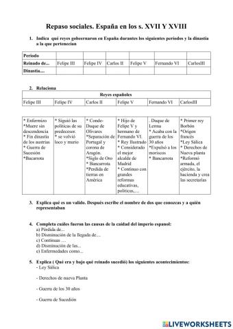 España en los siglos XVII-XVIII