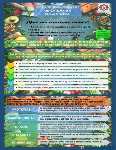 Act.4 ¿qué me conviene comer?