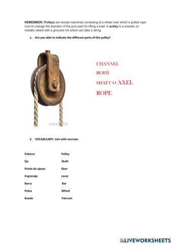 Parts of a pulley and vocabulary