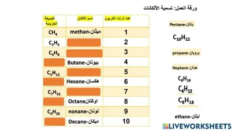 تسمية الالكانات