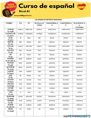 Preterito Indefinido