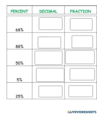 Decimal percent fraction