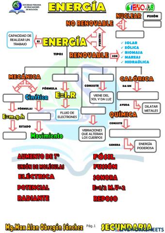 ENERGÍA - FUENTES