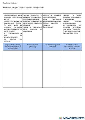 Teorías Curriculares