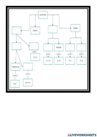 Clasificacion de sustantivos