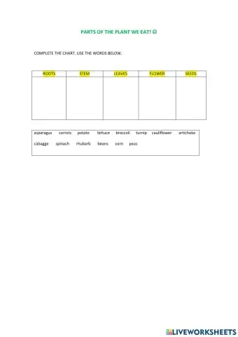 Parts of the plant we eat.