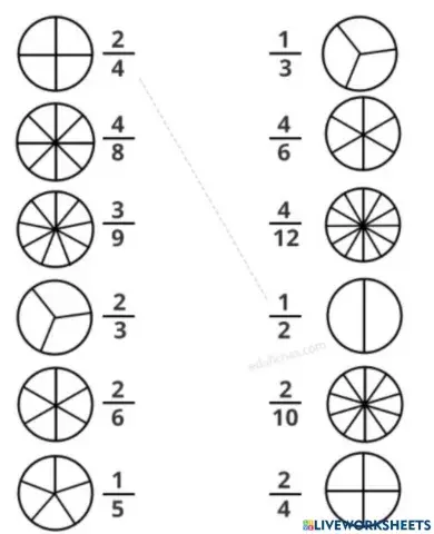 Fracciones equivalentes