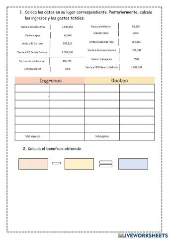 Gastos, ingresos y beneficio