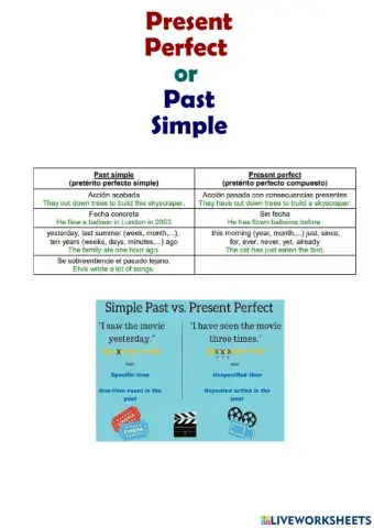 Present Perfect vs Past Simple grammar rules