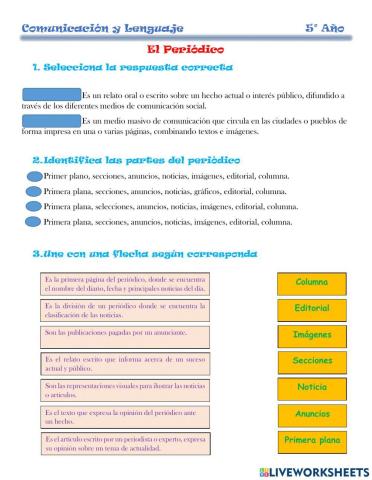 Partes del periodico