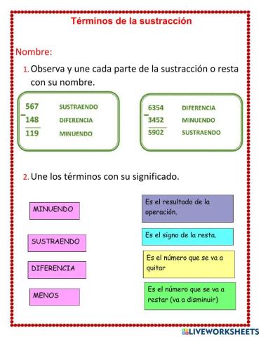 Términos de la sustracción