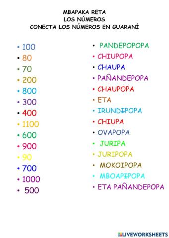 Los números en guaraní mbapaka reta