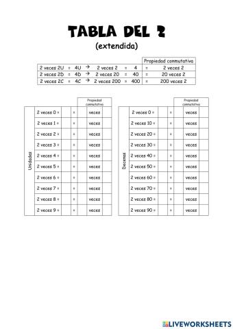 Tabla del 2 extendida